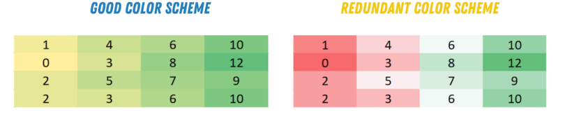 data visualization